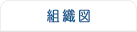 組織図